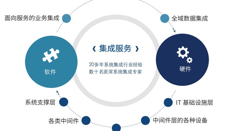 电力系统集成商资质年审，这些注意事项不容忽视