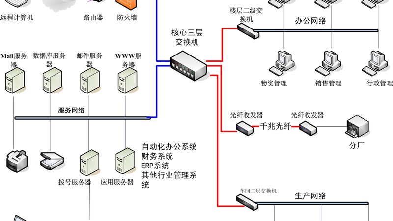 工厂弱电智能化，别让“集成商”替你背选型的锅