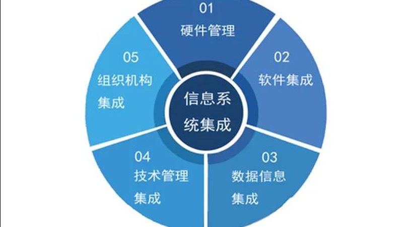 应急指挥平台：如何评估技术实力与可靠性**